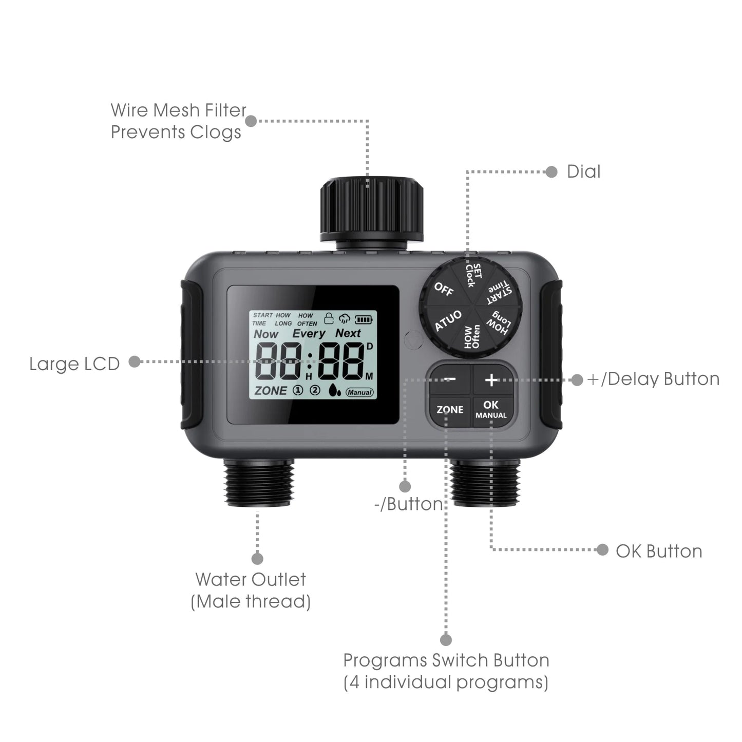 IrrigaTwist™ - Automatic Dual-Channel Irrigation Timer